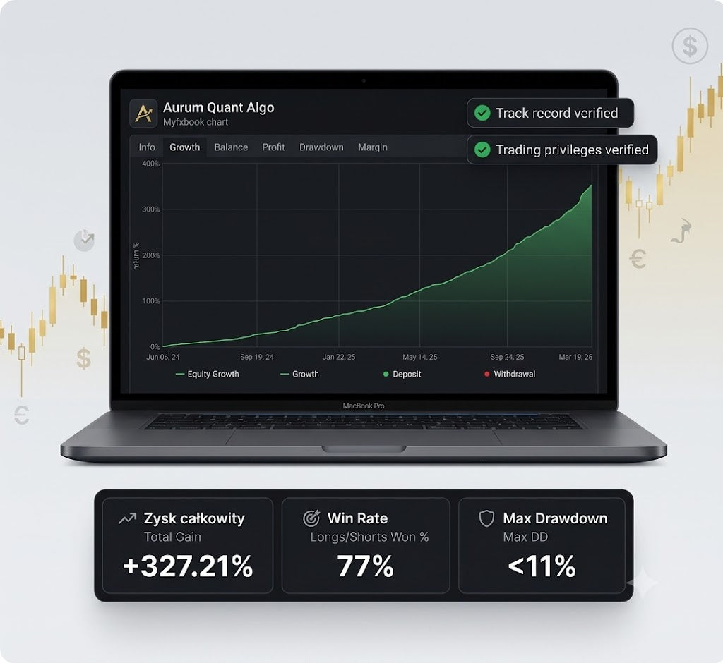 QuantAlgo Gold EA – Automatyczny Bot XAUUSD