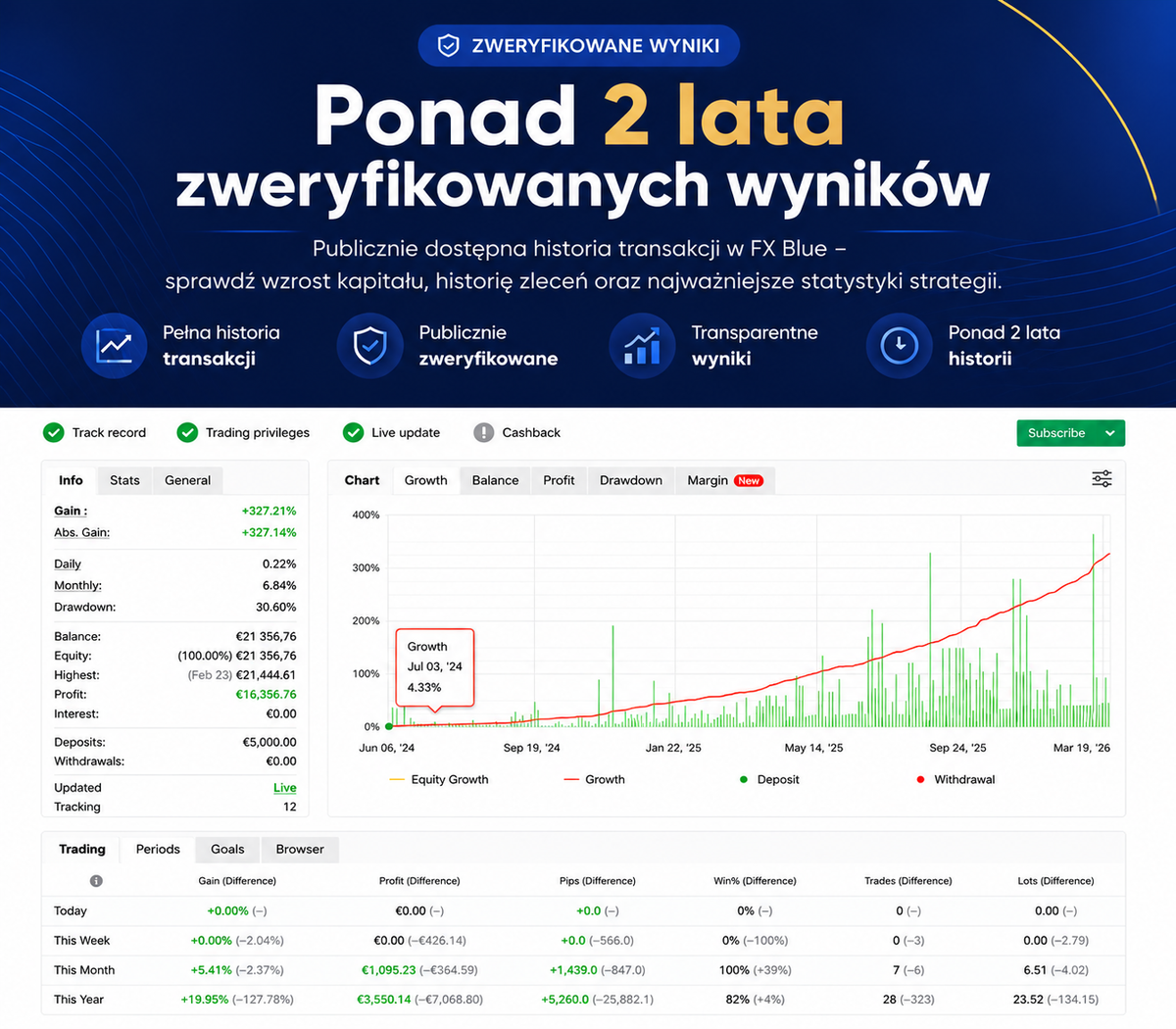QuantAlgo Gold - Automatyczny Bot Tradingowy