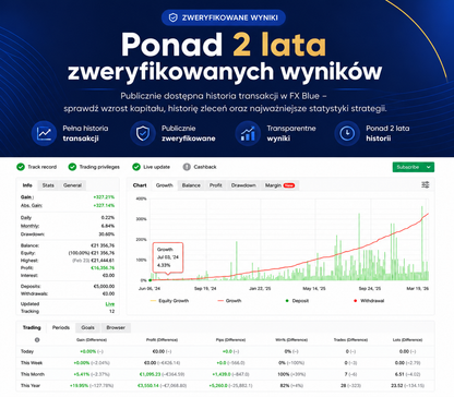 QuantAlgo Gold - Automatyczny Bot Tradingowy