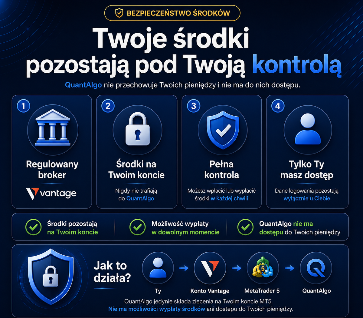 QuantAlgo Gold - Automatyczny Bot Tradingowy
