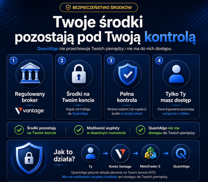 QuantAlgo Gold - Automatyczny Bot Tradingowy